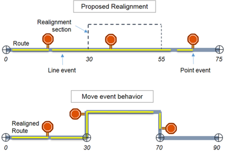 Move event behavior